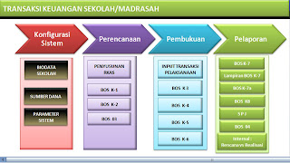 APLIKASI BOS 2013