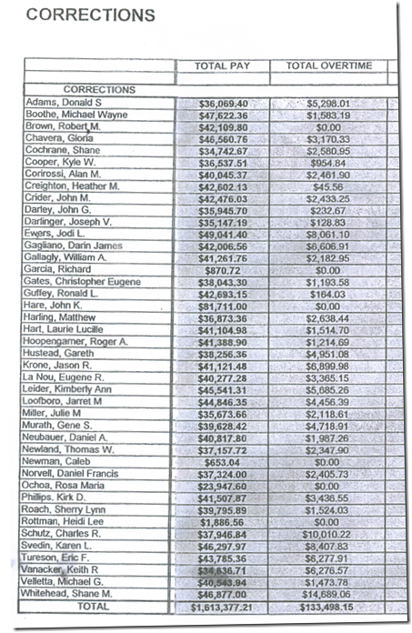 Correction Pay 2010