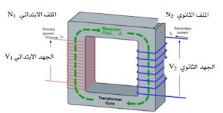 المحولات الكهربائية