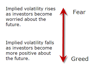 investor fear