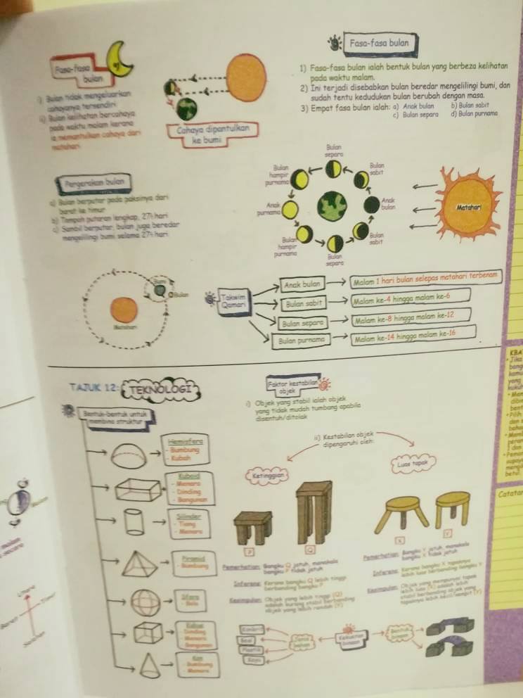 Sistem Gred Pemarkahan Terkini UPSR, PT3 & SPM (2018 