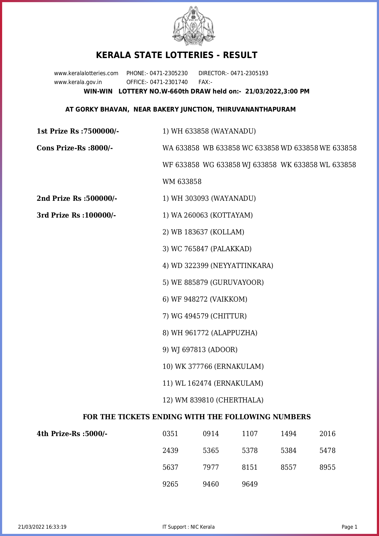 Live, Kerala Lottery Result Today: WIN WIN W-719 MONDAY 3 PM Lucky Draw  DECLARED - 1st Prize Ticket No WO 626621, India News