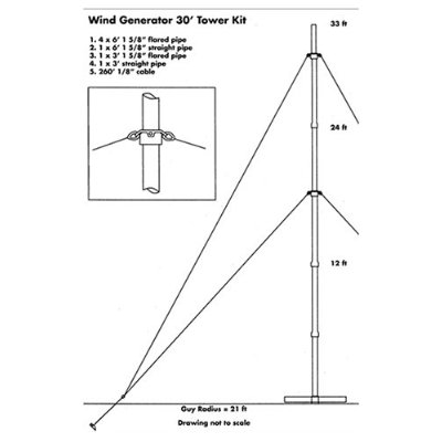  wind turbines (designed for the Sunforce 600 Watt Wind Turbine, sold