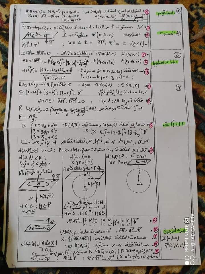 ملخصات مادة الرياضيات