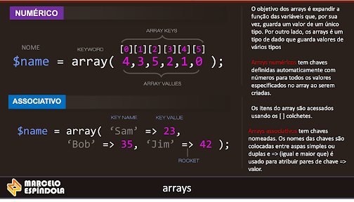 array no php