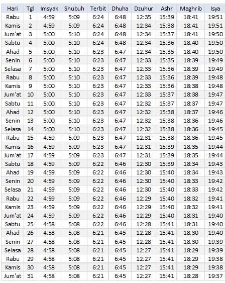 Jadwal Sholat Serui Maret 2017