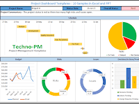 Excel Dashboard Templates Free Download