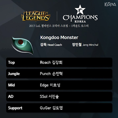 Đội hình Kongdoo Monster