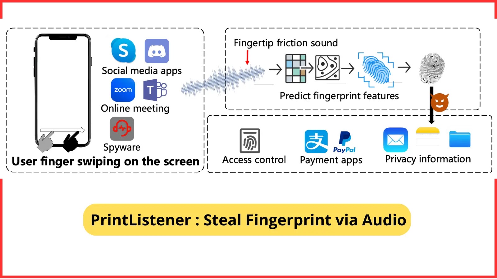 PrintListener Saldırısı