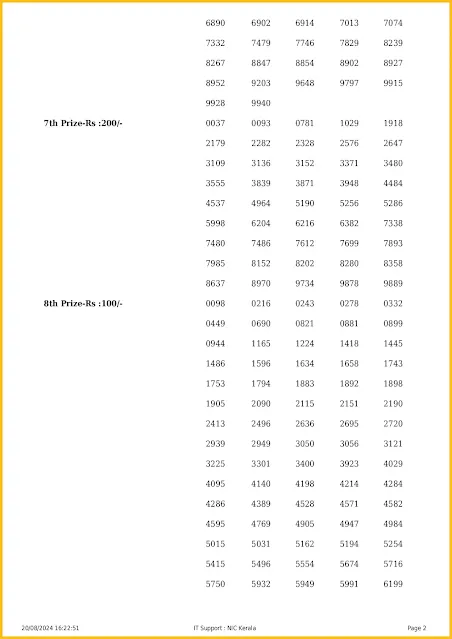 ss-429-live-sthree-sakthi-lottery-result-today-kerala-lotteries-results-20-08-2024-keralalotteriesresults.in_page-0002