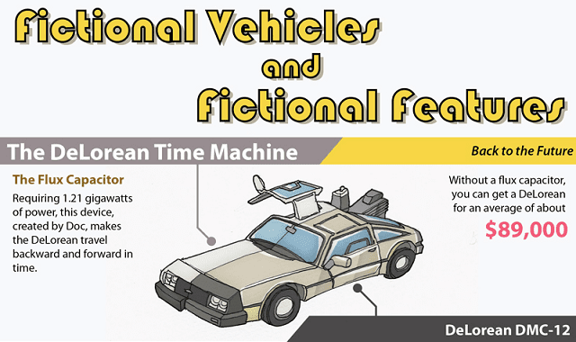 Fictional Cars and Fictional Features