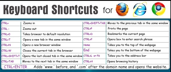 MENGGUNAKAN SHORTCUT KEYBOARD, SIMBOL DAN HOTKEYS SEPERTI ...