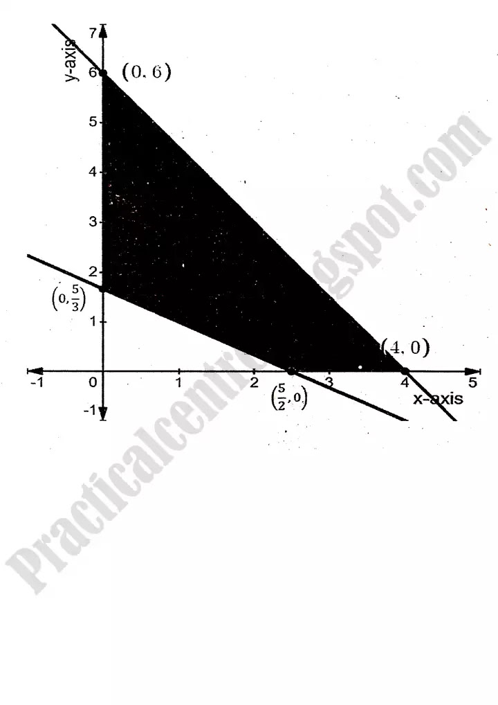 linear-programming-lp-review-exercise-9-12