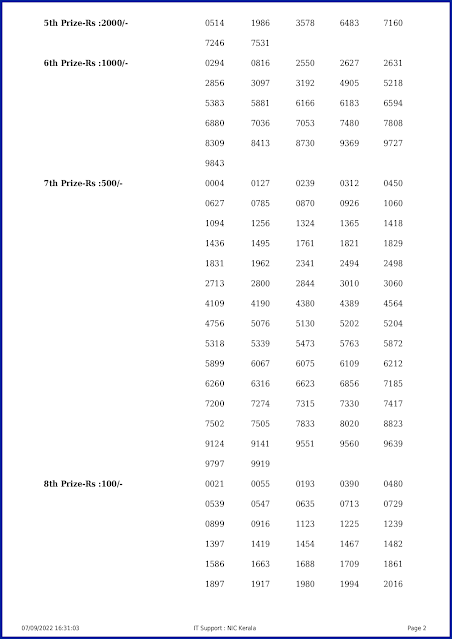 ak-565-live-akshaya-lottery-result-today-kerala-lotteries-results-07-09-2022-keralalotteryresults.in_page-0002