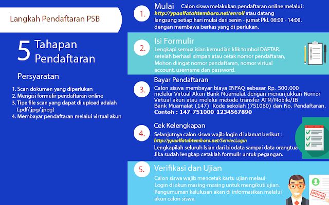 Tahapan Pendaftaran Pondok Pesantren Temboro