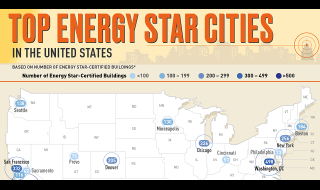 Top Energy Star Cities in the United States