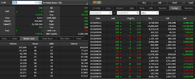 analisa tranksaksi jual beli broker saham SRIL 14 september 2015