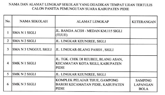 Nama dan Alamat Lengkap Tempat Ujian Tertulis PPS Kabupaten Pidie Pemilu 2024