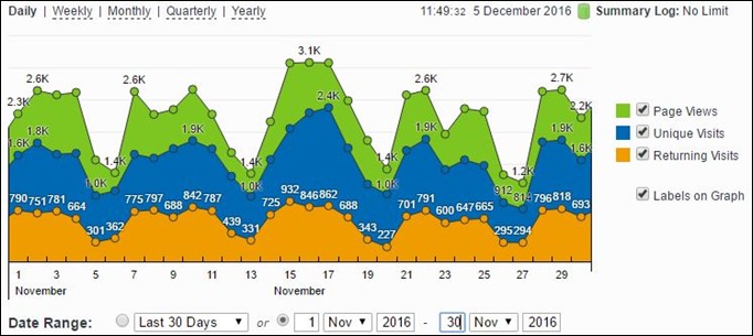 Stats-Nov2