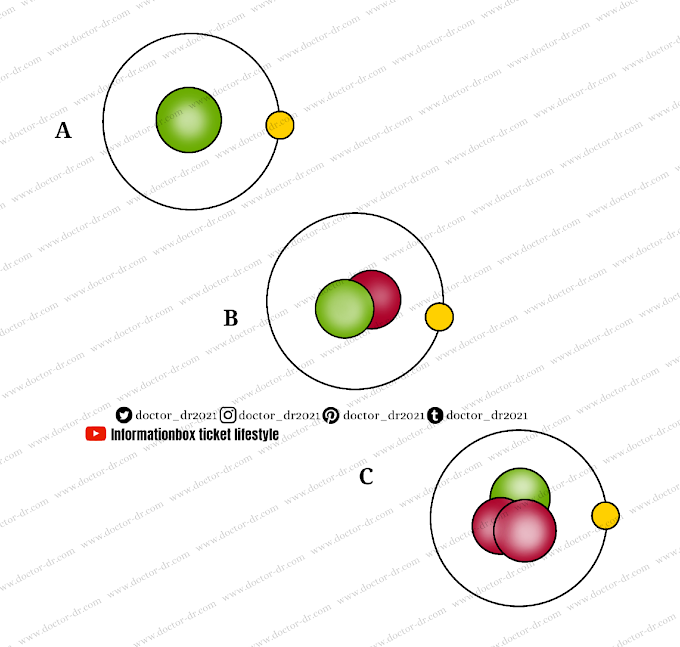 Chemical Basis of Life - Isotopes By Microbiology Doctor dr (doctor_dr)