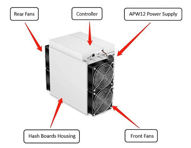 miner main components