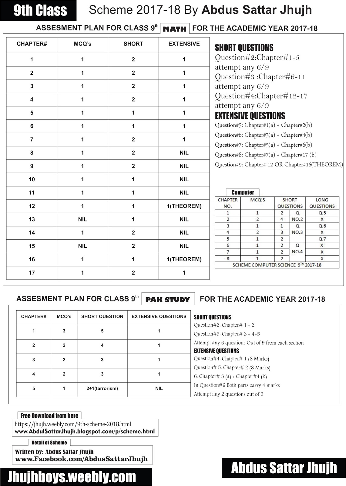 Matric 9th Pairing Scheme 2018 All Subjects By Abdus Sattar Jhujh