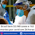 Brasil tem 53.148 casos e 163 mortes por covid-19 em 24 horas