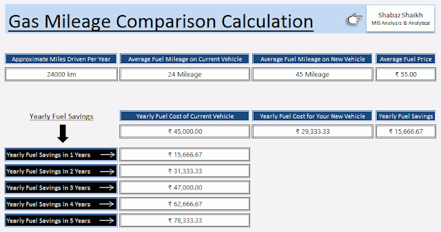 Best Gas Mileage Comparison Template