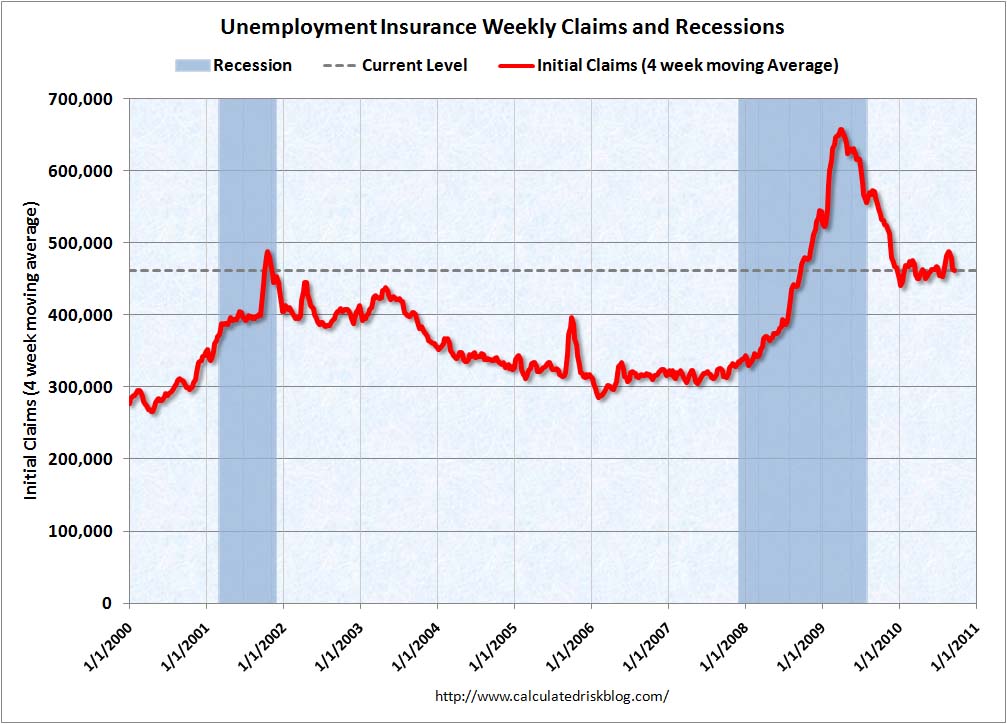 Weekly Initial Unemployment Claims Sept 23, 2010