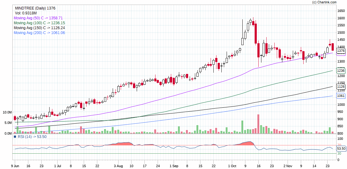 MINDTREE_INTRADAY STOCKS FOR TODAY