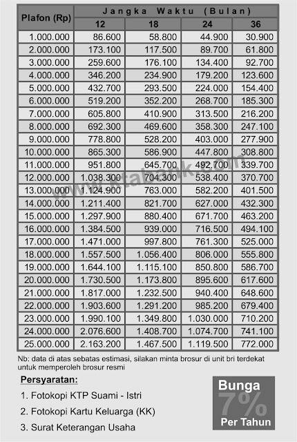 Tabel Angsuran Pinjaman KUR dari Bank BRI Januari 2019 