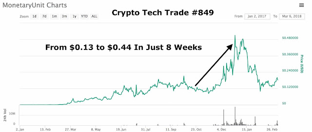 Cryptocurrency for beginners 2019