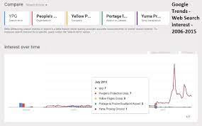 Google Trends