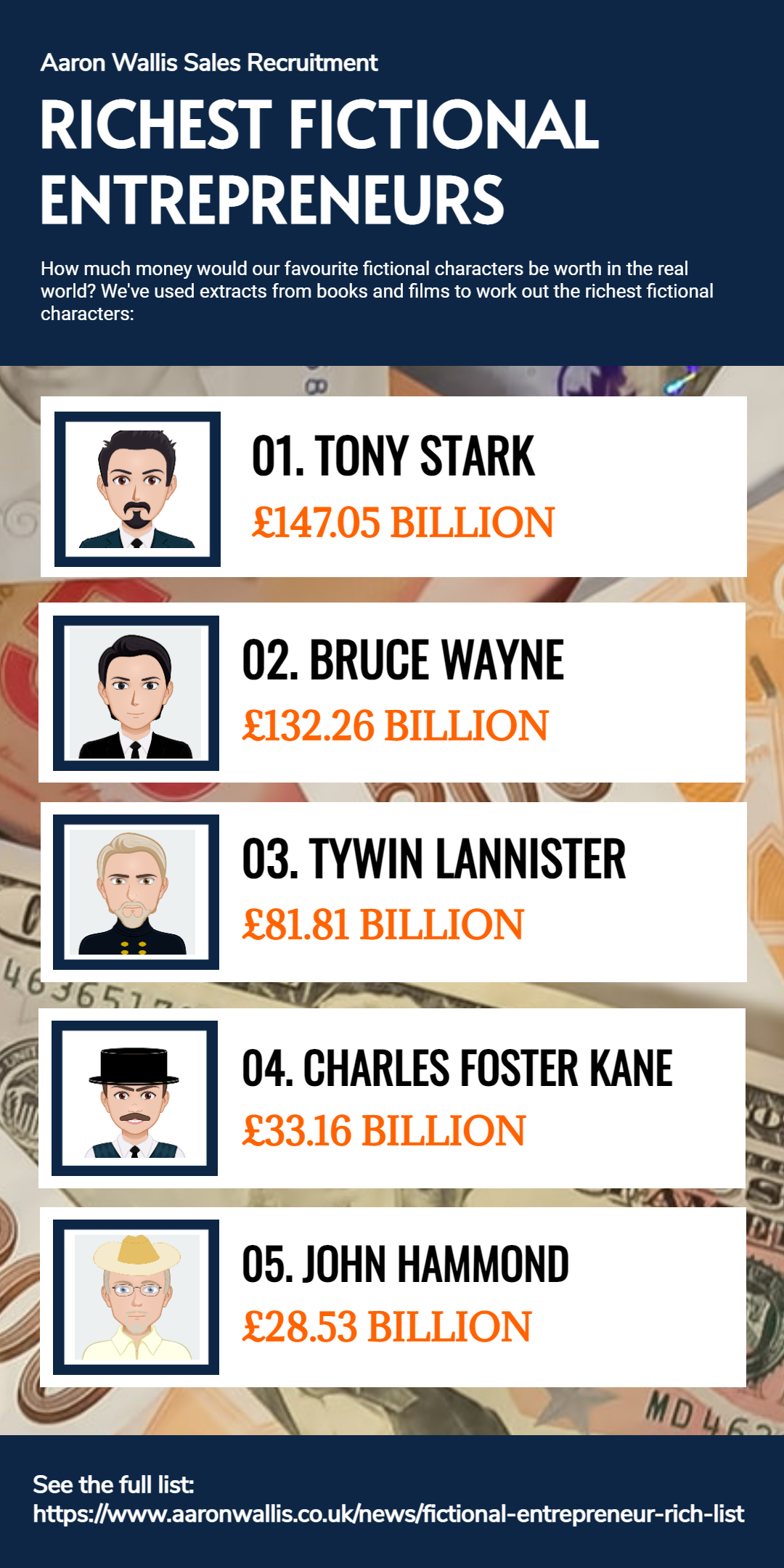 Fictional Entrepreneurs Rich List