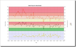 More results