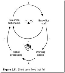 Developing Web Information Systems-0034