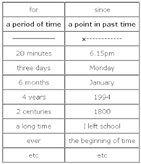 Present Perfect - using for and since