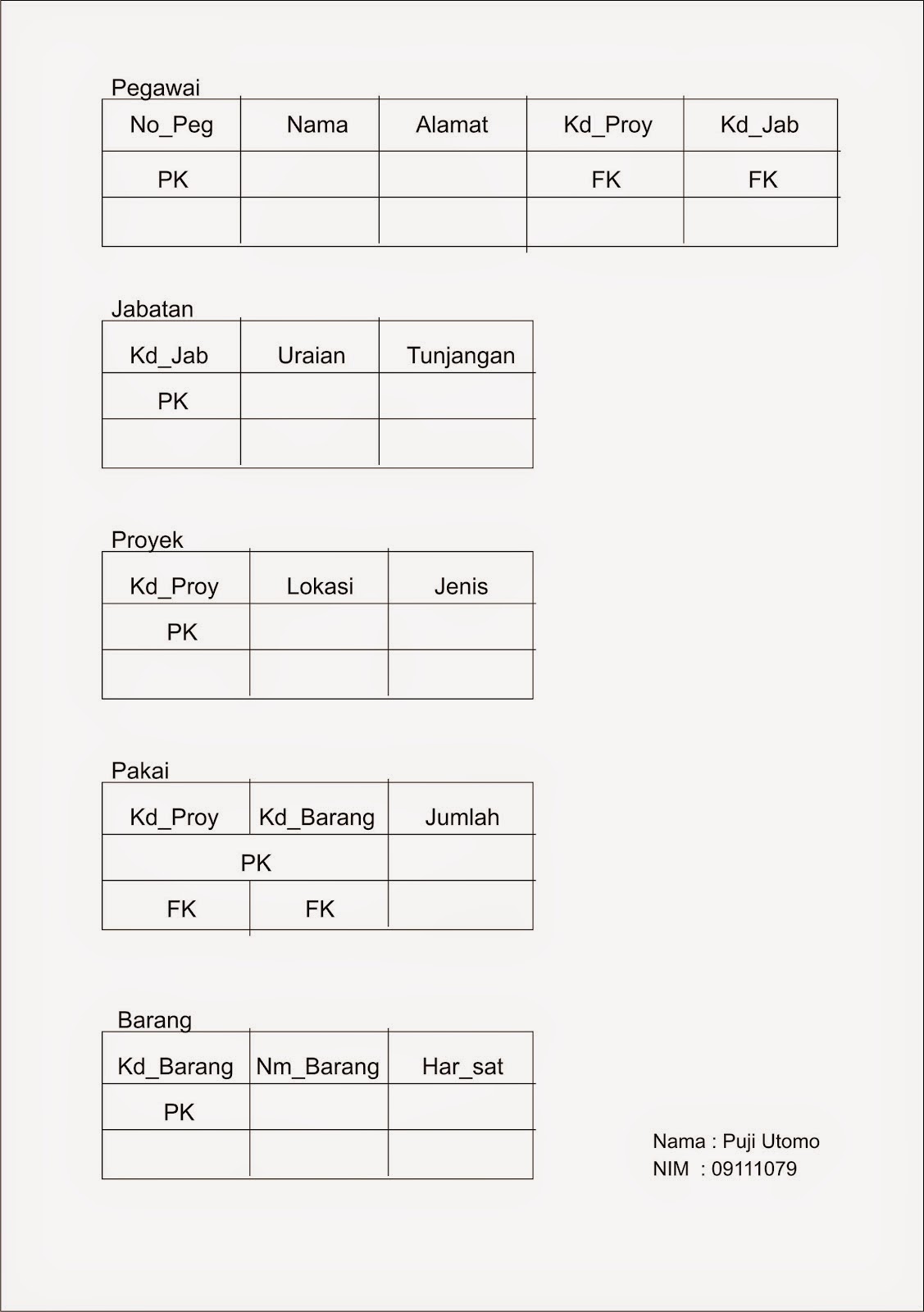 Tugas1 latihan erd narasi - Belajar Bersama