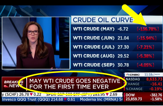 Screenshot CNBC zum Öl-Schock: Ölpreis landet wegen Überangebot im negativen Terrain