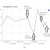 Lance Armstrong Blood Passport Analysis