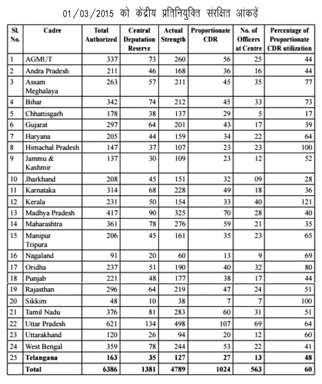 PT's IAS Academy, PT education, IAS, CSE, UPSC, Prelims, Mains, exam coaching, exam prep, Civil Services test