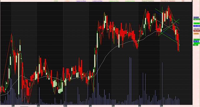 Multi time frame with Trendline