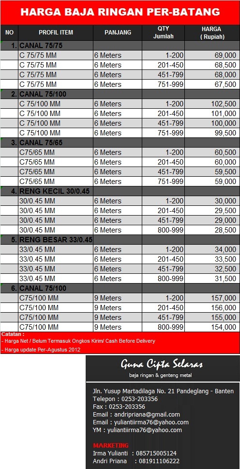 DAFTAR HARGA  BAJA  RINGAN 