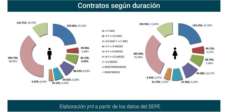 Contratos_registrados_Esp sep21-8 Francisco Javier Méndez Lirón