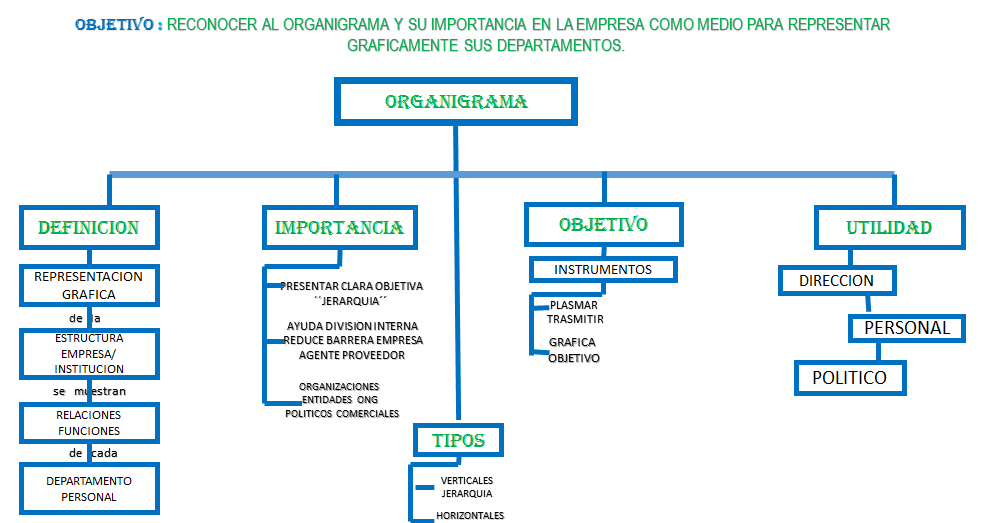 Implantacion De Aplicaciones Informática De Gestion Mapa