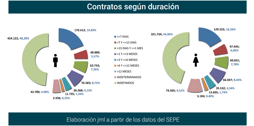 Contratos_registrados_Esp sep22-8 Francisco Javier Méndez Lirón