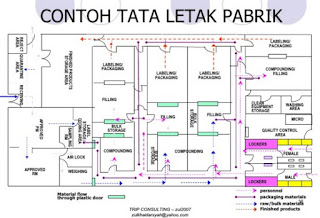 Pengertian Perencanaan tata letak pabrik