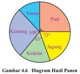 Soal Matematika SD Kelas 6 - Latihan Bab 4