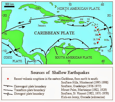 Caribbean plate including all boundary types