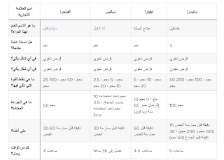 اختيار الحبة المناسبة لعلاج الضعف الجنسي